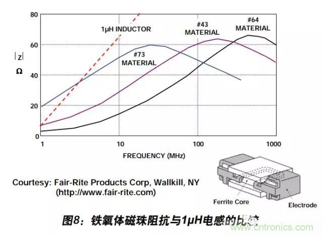 例解電路去耦技術，看了保證不后悔