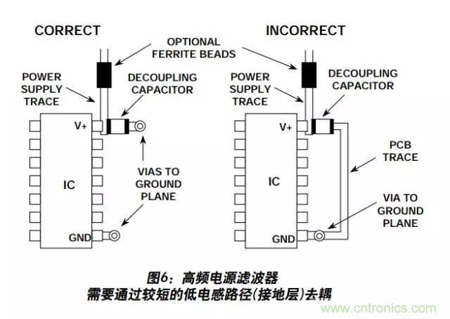 例解電路去耦技術，看了保證不后悔