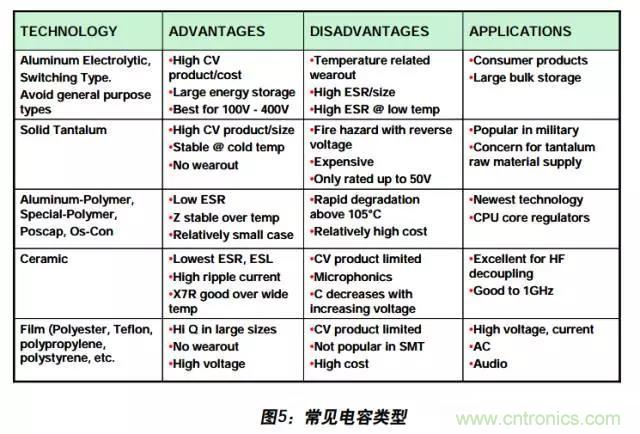 例解電路去耦技術，看了保證不后悔