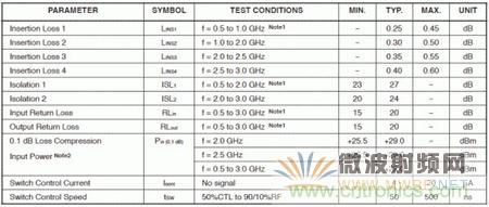 Atheros對Ralink，看WiFi產(chǎn)品的射頻電路設計