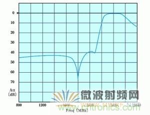 Atheros對Ralink，看WiFi產(chǎn)品的射頻電路設計