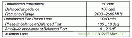 Atheros對Ralink，看WiFi產(chǎn)品的射頻電路設計