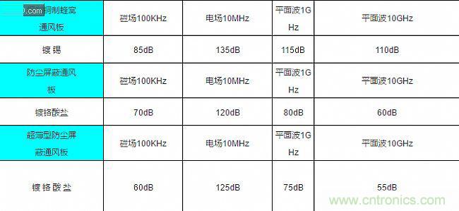 論靜電屏蔽、靜磁屏蔽和高頻電磁場(chǎng)屏蔽的異同