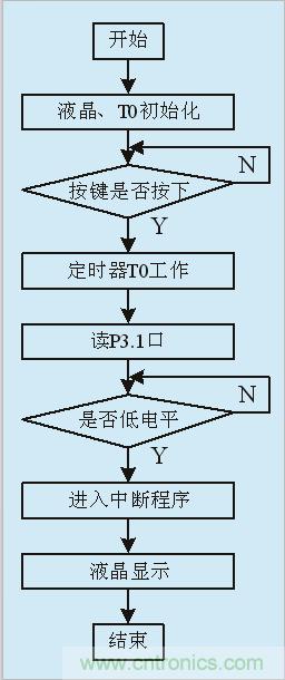 用555定時器如何設(shè)計電容測試儀？