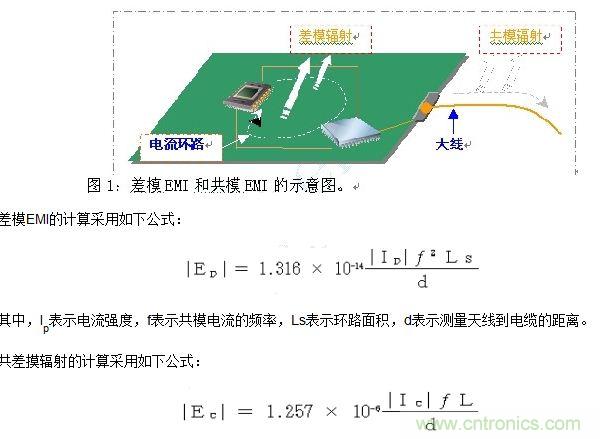如何利用EMIStream來(lái)解決板級(jí)EMI問(wèn)題？