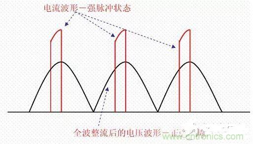 如何校正開關(guān)電源的功率因素呢？
