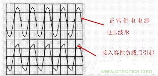 如何校正開關(guān)電源的功率因素呢？