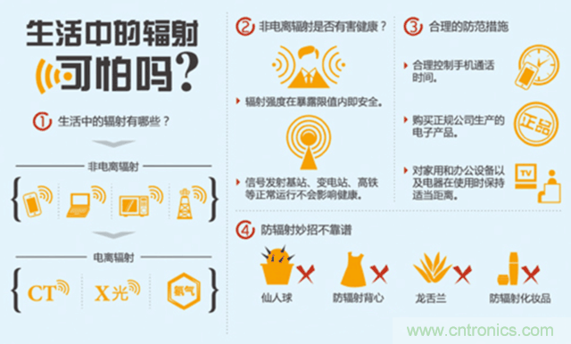 編輯親測(cè)帶你了解輻射真相，讓你不再談“輻”色變