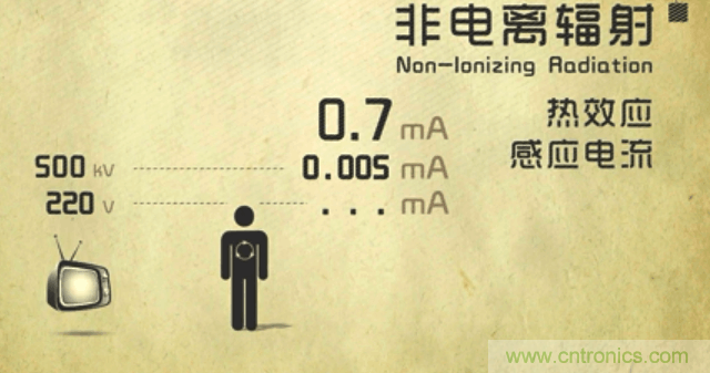 編輯親測(cè)帶你了解輻射真相，讓你不再談“輻”色變