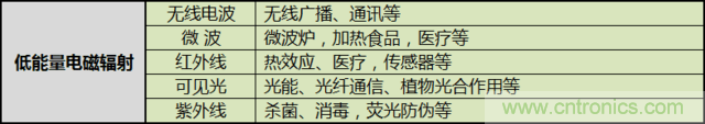 編輯親測(cè)帶你了解輻射真相，讓你不再談“輻”色變