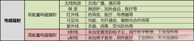 編輯親測(cè)帶你了解輻射真相，讓你不再談“輻”色變