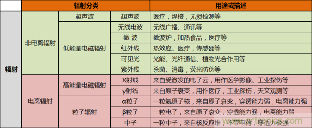 編輯親測(cè)帶你了解輻射真相，讓你不再談“輻”色變