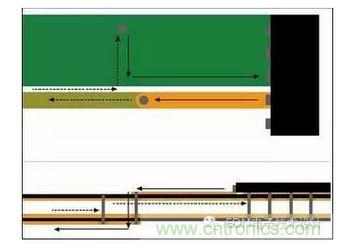 信號電流從器件引腳經(jīng)過通孔流到較低層?；亓髟诒黄攘飨蜃罱赘淖冎敛煌瑓⒖紝又拔挥谛盘栔?。