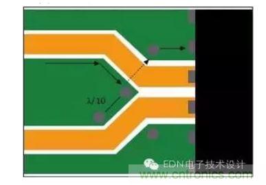 差分線路分散處的頂層接地通孔為回流提供流動路徑。
