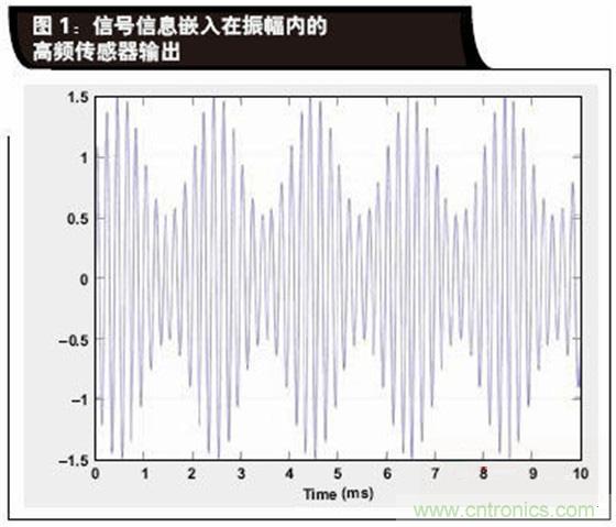 如何解決LVDT定位傳感器中非線(xiàn)性問(wèn)題？