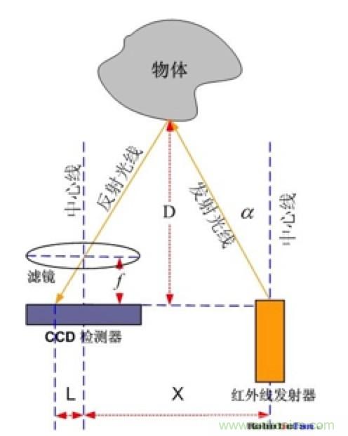 從傳感器到算法原理，機器人避障的出路在哪里？
