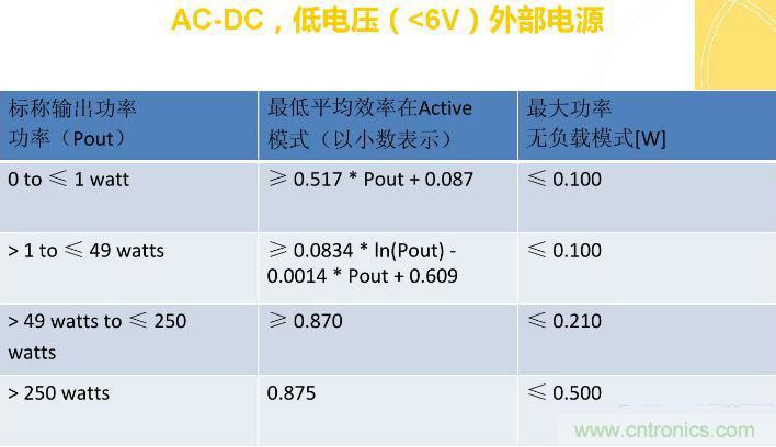 “瘋7”手機(jī)充電實(shí)測(cè)：為何沿用傳統(tǒng)充電模式？
