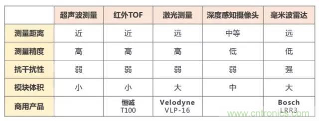 是什么成就了無人機(jī)的飛行感知技術(shù)？