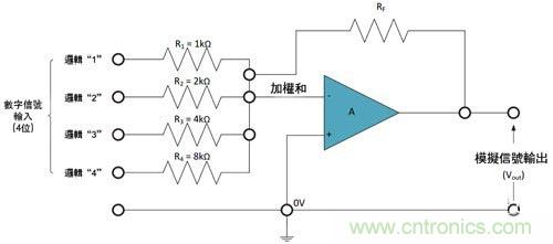 電阻匹配與穩(wěn)定性真的是運(yùn)算放大器效能的保障？