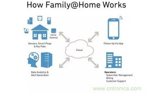 物聯(lián)網(wǎng)給我們的生活帶來了哪些實質(zhì)性改變？
