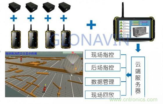 與北斗、GPS相比室內(nèi)定位背后的微慣導(dǎo)技術(shù)有何不同？
