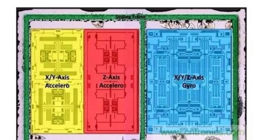 三六九軸傳感器究竟是什么？讓無(wú)人機(jī)、機(jī)器人、VR都離不開(kāi)它
