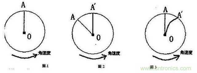 三六九軸傳感器究竟是什么？讓無(wú)人機(jī)、機(jī)器人、VR都離不開(kāi)它