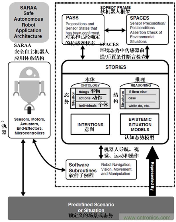 從環(huán)境感知到交互，機器人控制設(shè)計有哪些特殊技巧？ 