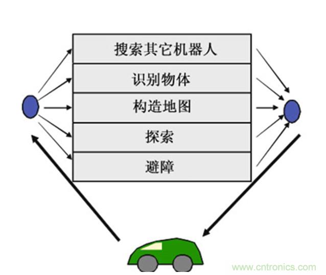 從環(huán)境感知到交互，機器人控制設(shè)計有哪些特殊技巧？ 