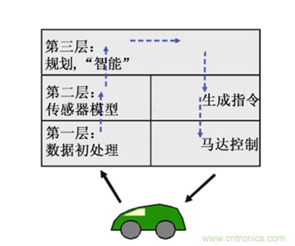 從環(huán)境感知到交互，機器人控制設(shè)計有哪些特殊技巧？ 