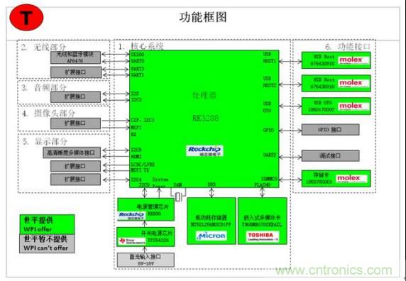 3種完整的智能機器人解決方案，任你選！