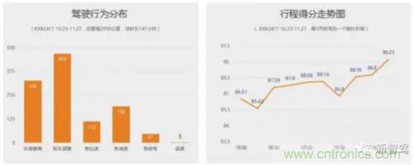從硬件到算法，單目視覺ADAS背后有哪些技術(shù)原理及難點？
