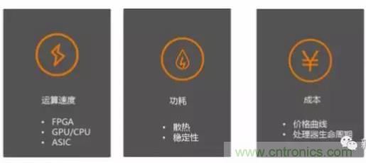 從硬件到算法，單目視覺ADAS背后有哪些技術(shù)原理及難點？