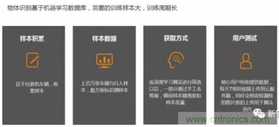 從硬件到算法，單目視覺ADAS背后有哪些技術(shù)原理及難點？