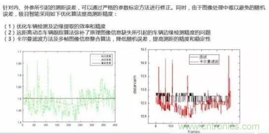 從硬件到算法，單目視覺ADAS背后有哪些技術(shù)原理及難點？