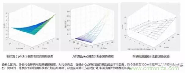 從硬件到算法，單目視覺ADAS背后有哪些技術(shù)原理及難點？