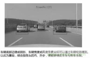 從硬件到算法，單目視覺ADAS背后有哪些技術(shù)原理及難點？