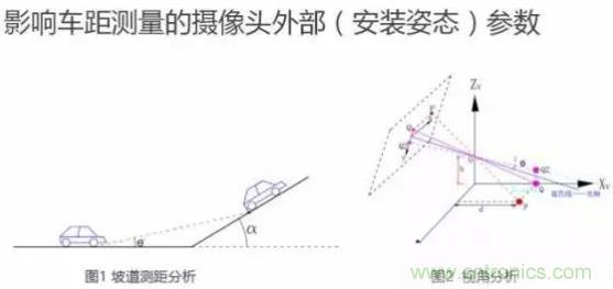 從硬件到算法，單目視覺ADAS背后有哪些技術(shù)原理及難點？
