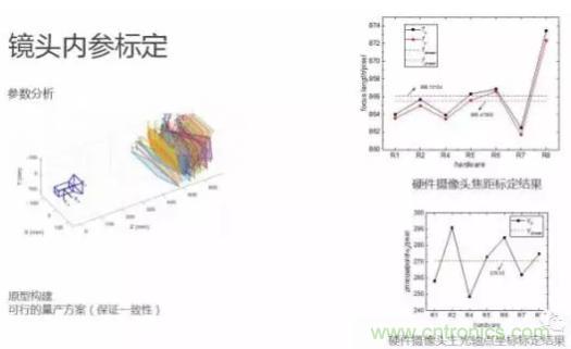 從硬件到算法，單目視覺ADAS背后有哪些技術(shù)原理及難點？