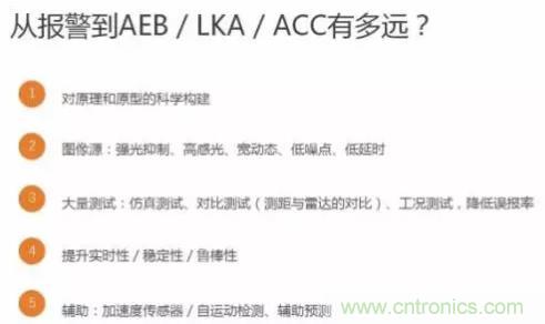 從硬件到算法，單目視覺ADAS背后有哪些技術(shù)原理及難點？