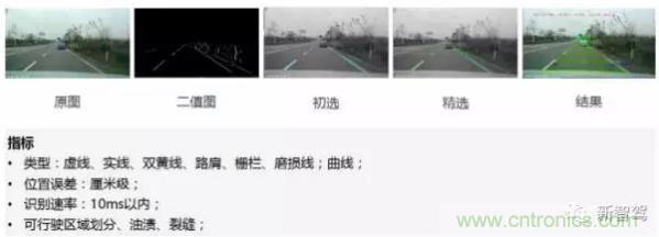 從硬件到算法，單目視覺ADAS背后有哪些技術(shù)原理及難點？