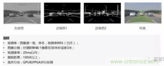 從硬件到算法，單目視覺ADAS背后有哪些技術(shù)原理及難點？