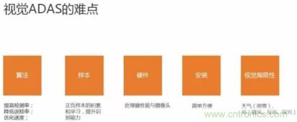 從硬件到算法，單目視覺ADAS背后有哪些技術(shù)原理及難點？