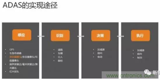 從硬件到算法，單目視覺ADAS背后有哪些技術(shù)原理及難點？