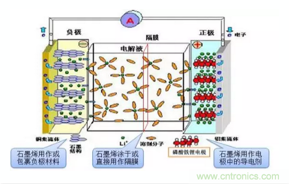 噱頭還是黑科技？2016十大電池前瞻技術(shù)盤點(diǎn)
