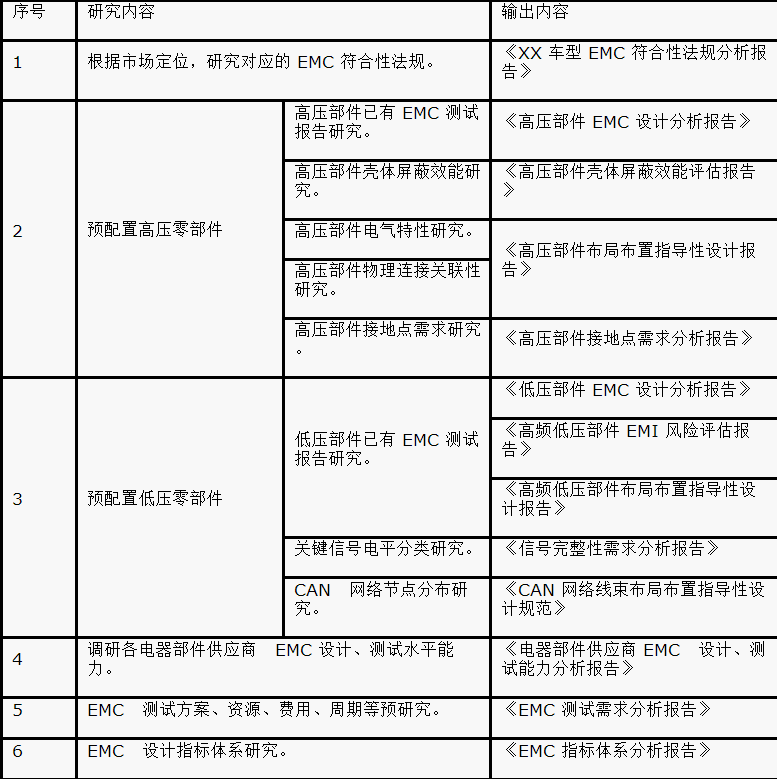 如何設(shè)計電動汽車的系統(tǒng)級EMC？