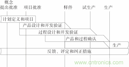 如何設(shè)計電動汽車的系統(tǒng)級EMC？