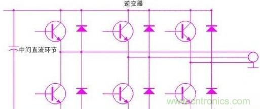 驅(qū)動(dòng)單元設(shè)計(jì)中出現(xiàn)了電磁兼容問(wèn)題怎么辦？