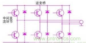 驅(qū)動(dòng)單元設(shè)計(jì)中出現(xiàn)了電磁兼容問(wèn)題怎么辦？
