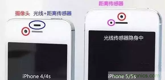 智能手機(jī)上都有哪些傳感器應(yīng)用？